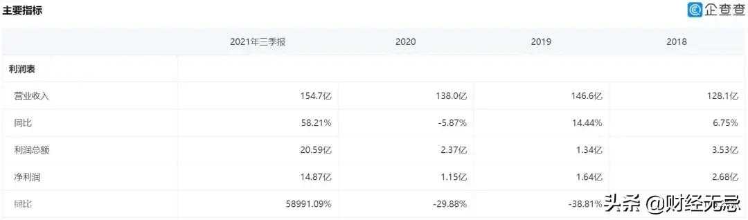 2021股市风云：湖北宜化涨幅最高12倍，中公教育成第一熊股