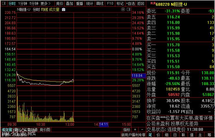 李志林丨银行地产券商股杀跌，大盘下挫中小指数涨
