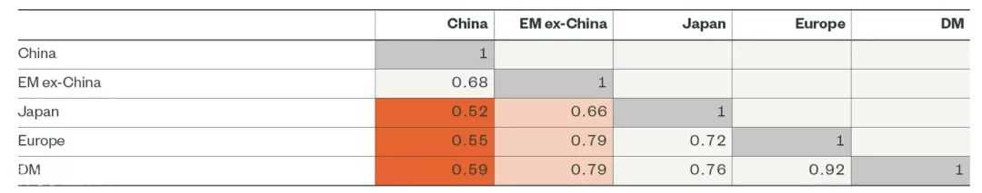 中国股市被结构性低估，未来十年将跑赢美股