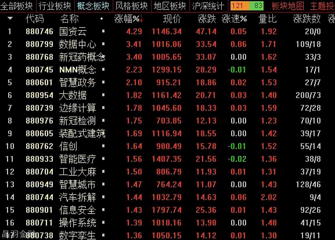 李志林丨隔夜美股再度大跌，“东数西算”领涨A股