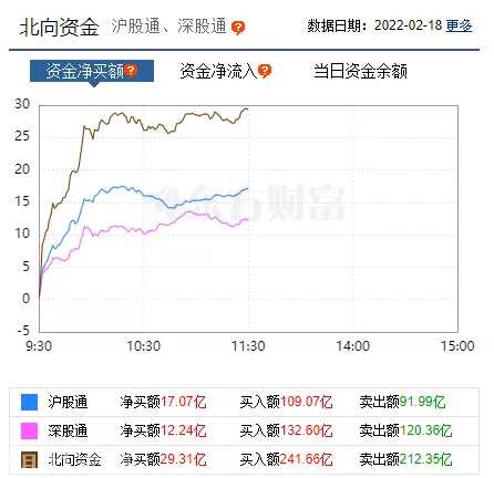 李志林丨隔夜美股再度大跌，“东数西算”领涨A股